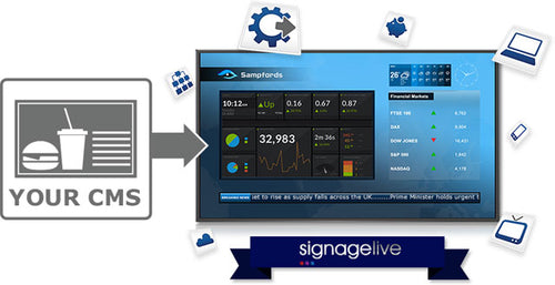 Signagelive SLL-5-1 multimedia software