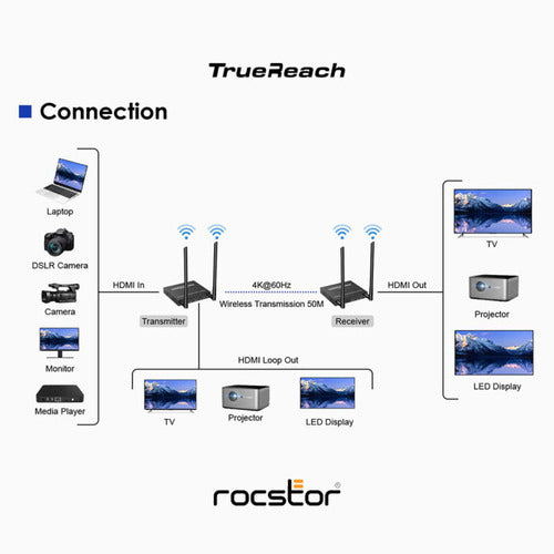 Rocstor Y10G005-B1 AV extender