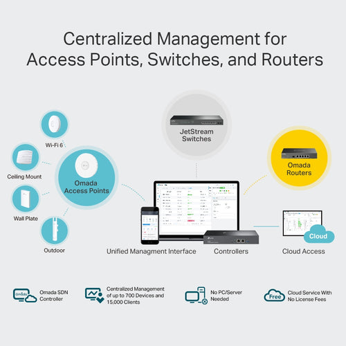Gateway Controller TP-Link Omada OC300 ARM Cortex 2000MB 1U Rackmount
