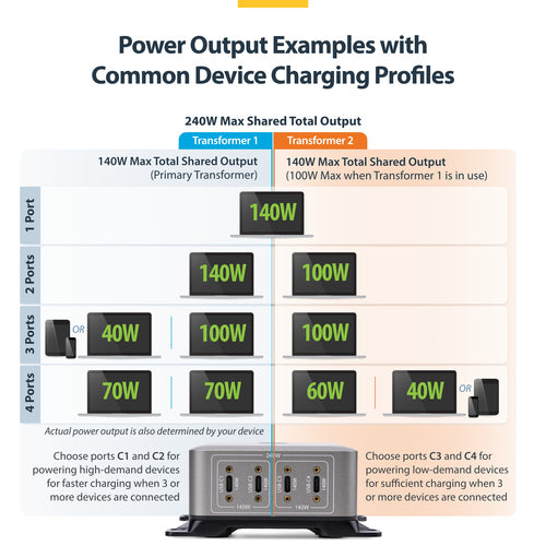 StarTech.com 424DEU-USB-C-CHARGER mobile device charger
