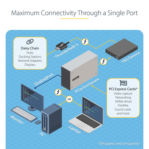 Thunderbolt 3 PCIe Expansion Chassis Dual Slot 8K Output for Laptops