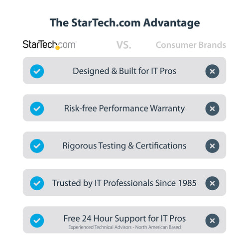 StarTech.com PEX4SFF8639U3 U.3 to PCIe 4.0 Adapter Card for NVMe SSDs