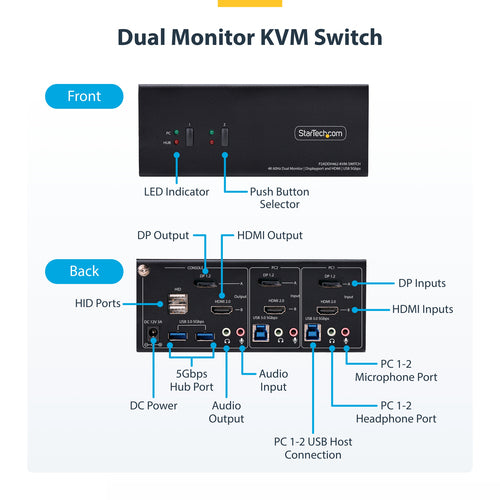 KVM Switch StarTech.com P2ADDH462 4K Ultra HD 36W - P2ADDH462-KVM-SWITCH