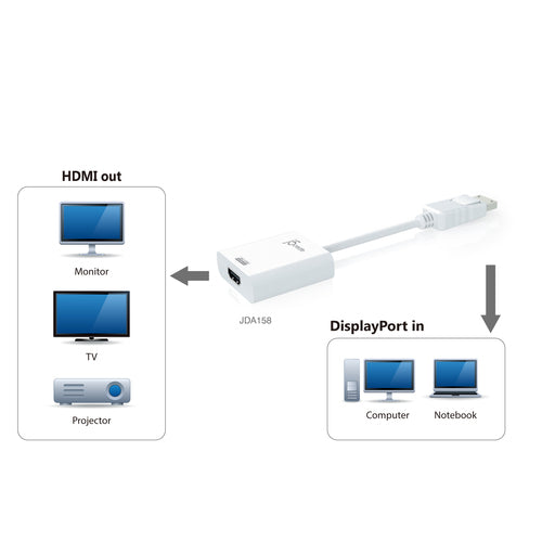j5create JDA158 video cable adapter