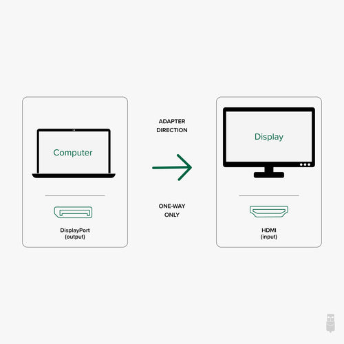 Video Cable Adapter Plugable Technologies DP-HDMI 4K 60Hz DisplayPort to HDMI
