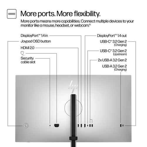 HP Series 7 Pro 27 inch QHD Monitor - 727pq computer monitor
