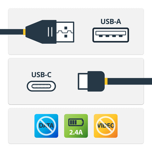 USB Cable StarTech.com USBSCHAC1M 3ft USB-A to USB-C Charge-Only 0.48 Gbit/s - USBSCHAC1M