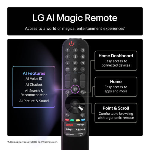 LG 75NANO80A6B.AEK TV