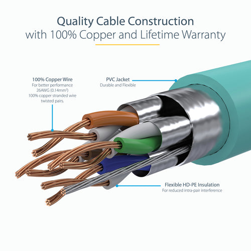 StarTech.com 6ASPAT5MAQ networking cable