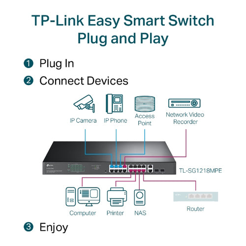 TP-Link TL-SG1218MPE network switch