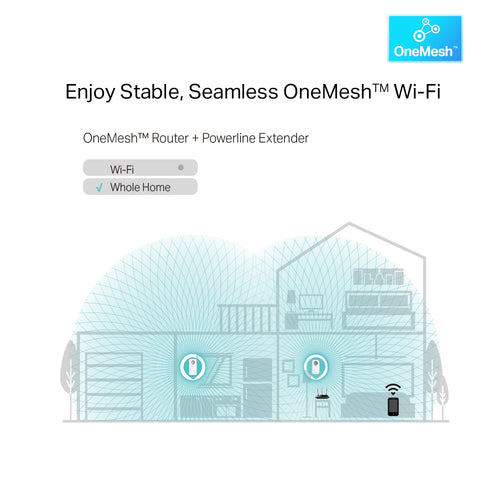 TP-Link TL-WPA8631P PowerLine network adapter