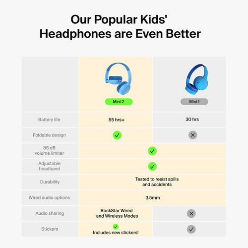 Belkin SoundForm Mini 2