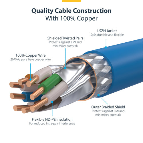 CAT8 Ethernet Cable 6in Blue 25G/40G 2000MHz Snagless