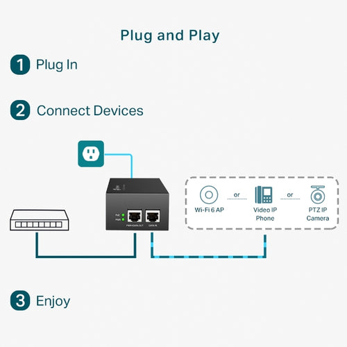 PoE Injector TP-Link TL-POE170S Gigabit Ethernet 10/100/1000 - POE170S