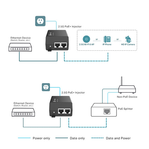 2.5G PoE Injector Adapter TP-Link Omada 30W 2500Mbps Ethernet