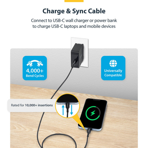 USB-C Charging Cable 2-Pack 3ft 60W Power Delivery USB 2.0