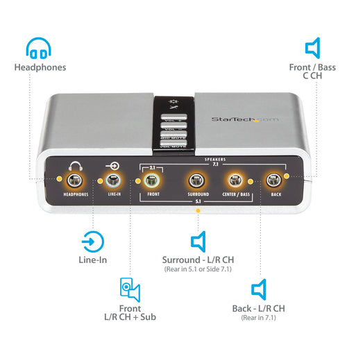 USB Audio Adapter StarTech.com ICUSBAUDIO7D 7.1 SPDIF Digital Audio 16 Bit - ICUSBAUDIO7D